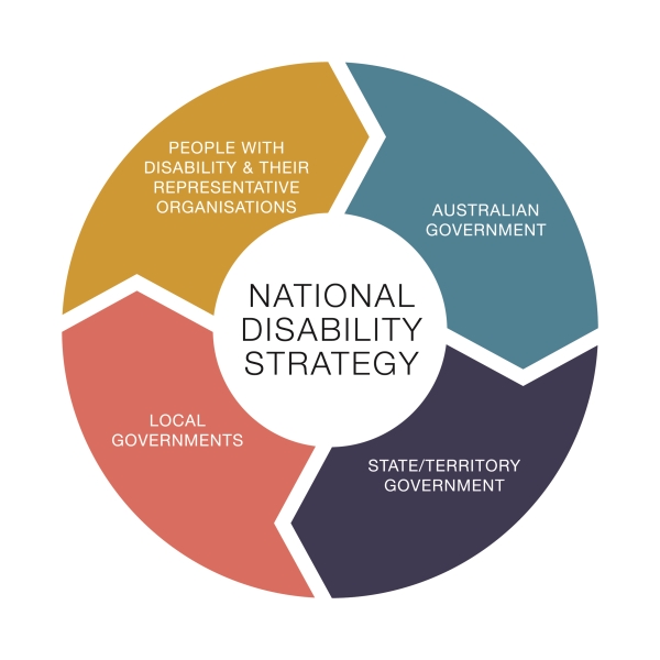 NDS - national disability strategy